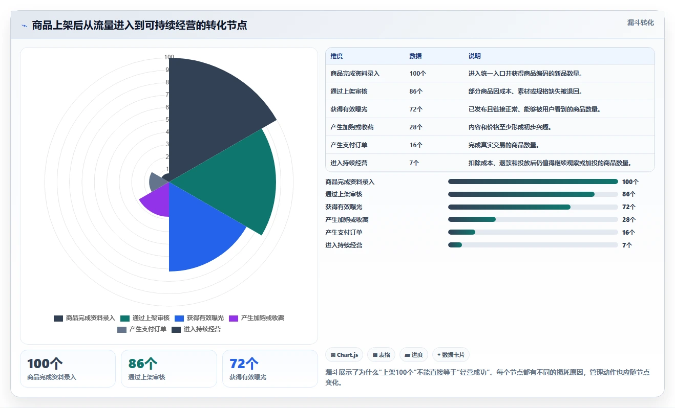 电商辅助软件：电商新手管理方法：把商品上架转化为统一数据入口