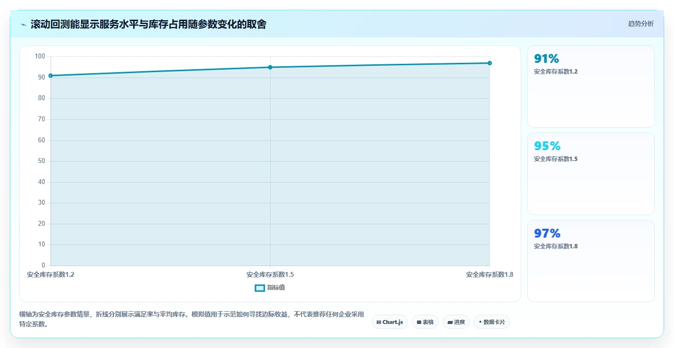 仓库安全库存管理使用技巧：需求波动对应的自动化方案方法