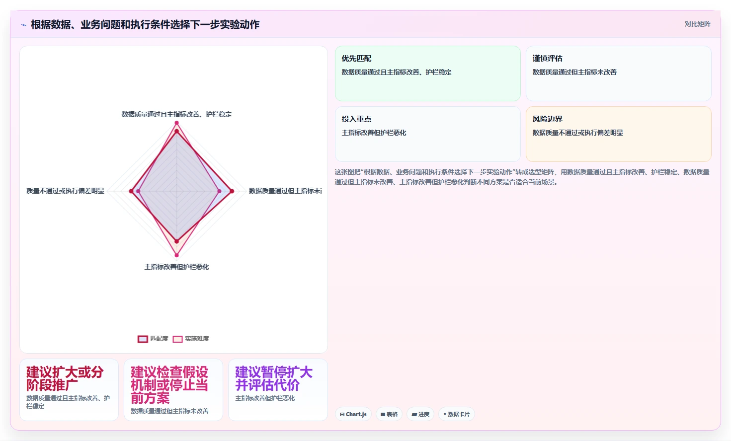 电商数据运营方案设计：增长实验场景的系统搭建怎么做