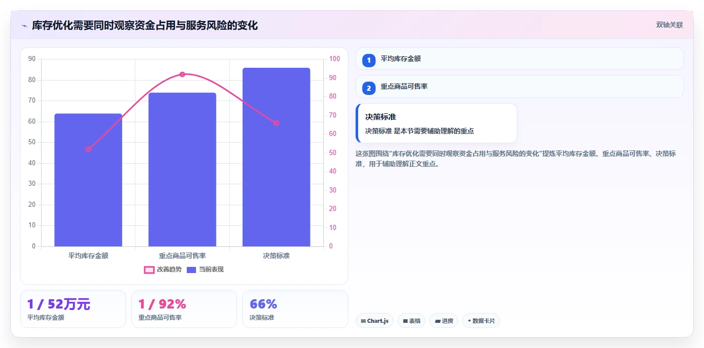 仓库安全库存管理建设路线：从补货点设置到多店经营分几步