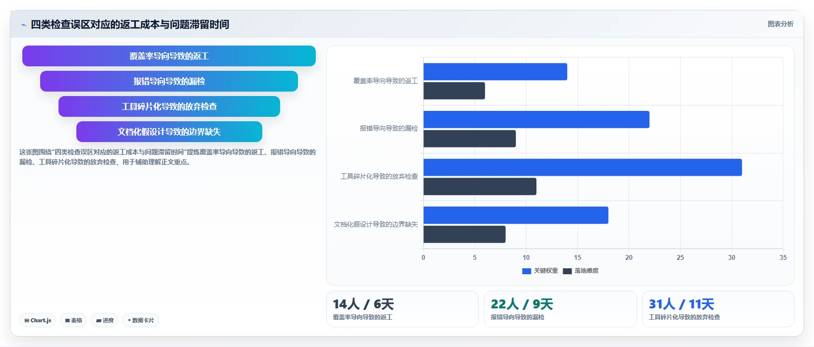 运营工具检查方法：通过自动化提效评估流程设计质量