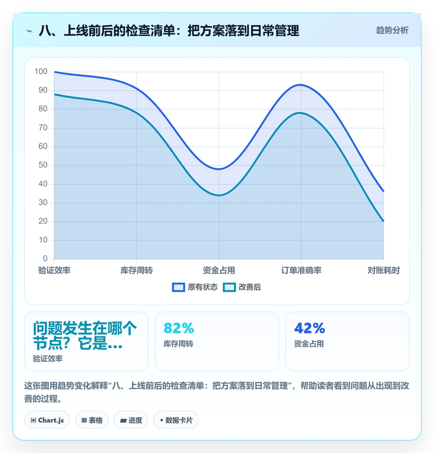 八、上线前后的检查清单：把方案落到日常管理