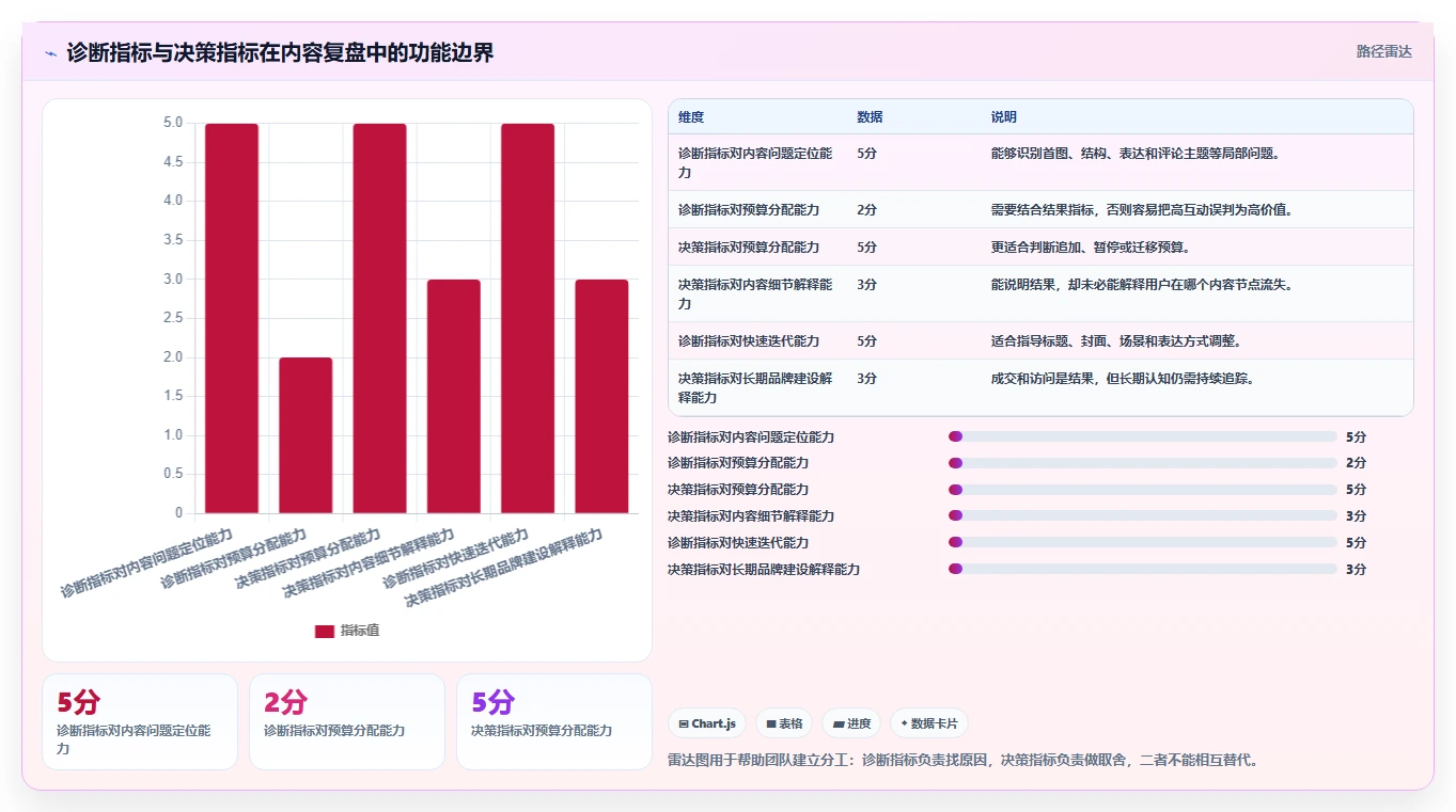 小红书数据分析：数据分析师风险清单：品牌种草最需警惕的复盘口径混乱