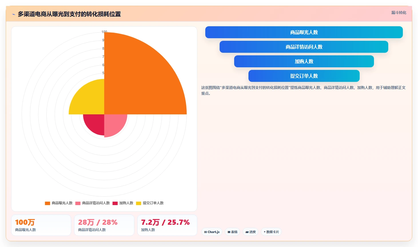 电商系统开发：运营负责人实施建议：围绕系统架构稳步提升缩短交付周期