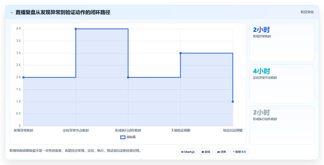 直播数据复盘：品牌商家实操指南：围绕互动率解决“转化波动大