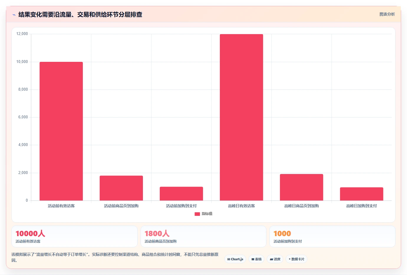 运营数据怎么落地？从指标口径讲清旺季准备