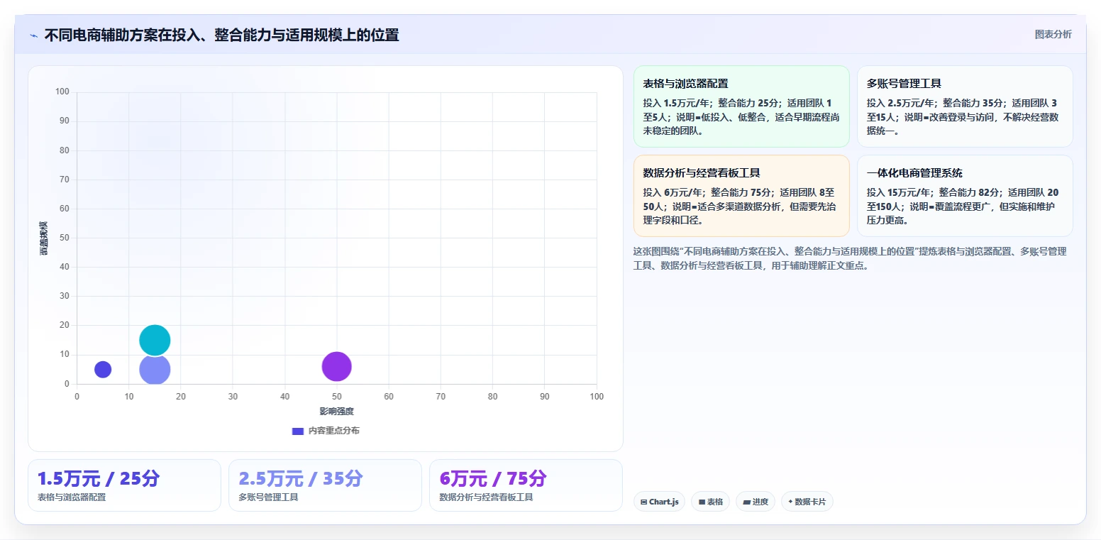 电商辅助软件：创业公司改善方案：告别账号切换频繁，逐步实现降低选型风险