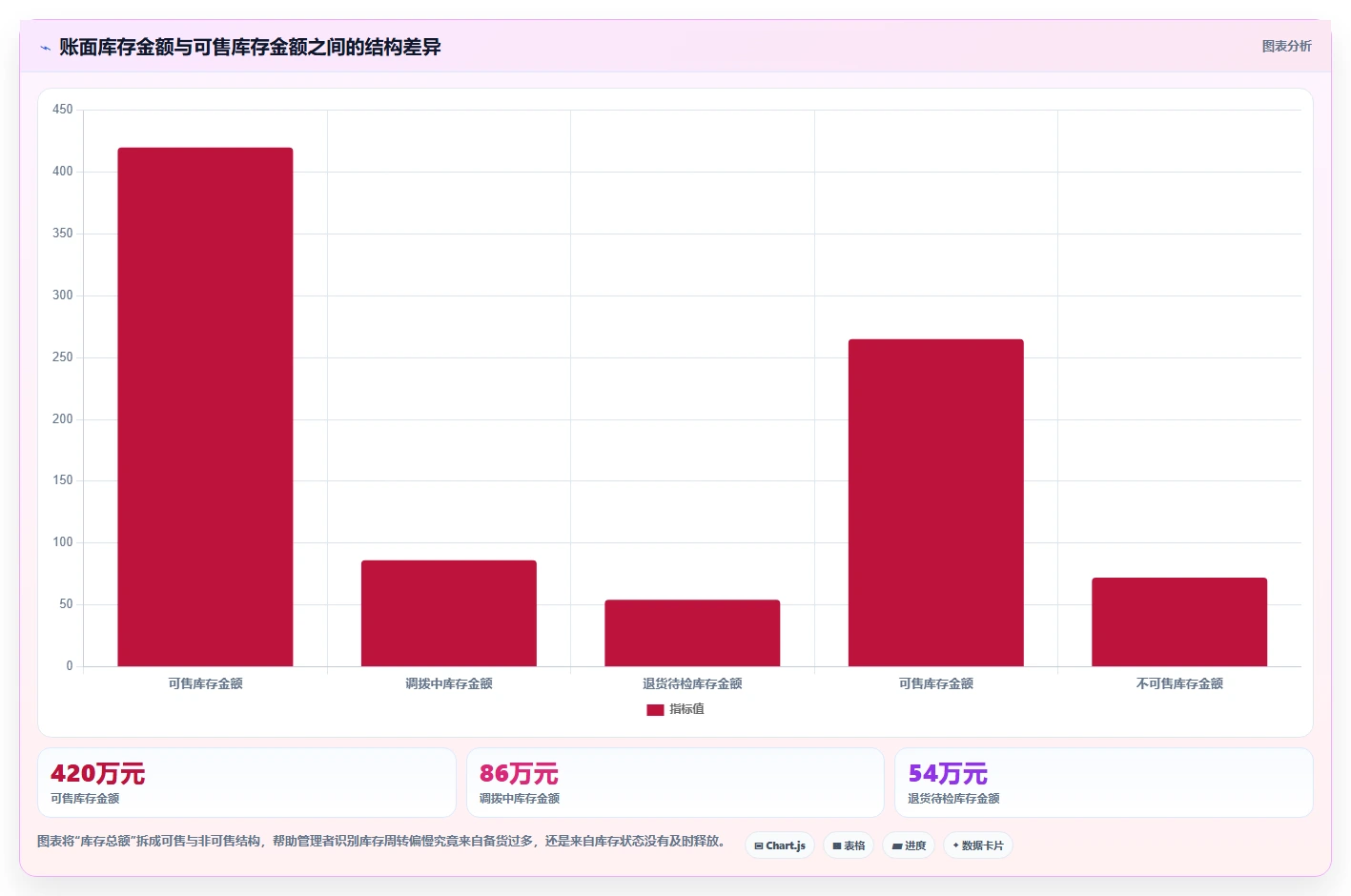 电商库存实用方法：围绕周转天数建立效率提升