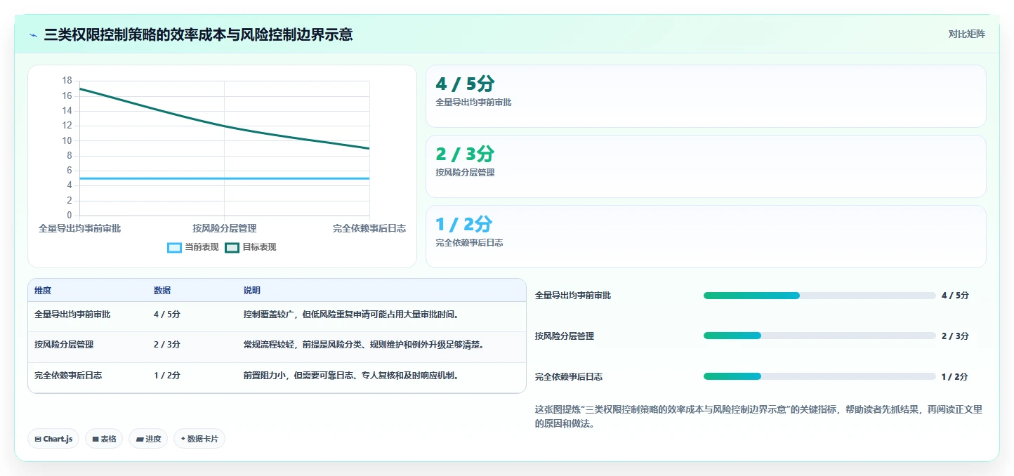 电商crm系统场景解析:权限合规中的常见误区怎么处理
