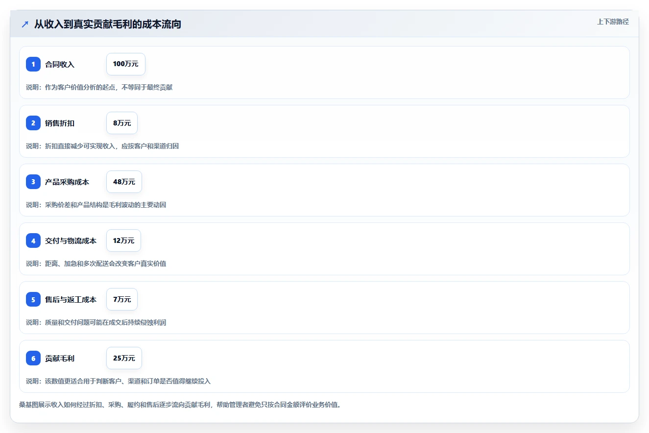 运营管理平台怎么管？以数据看板为核心的成本控制方案