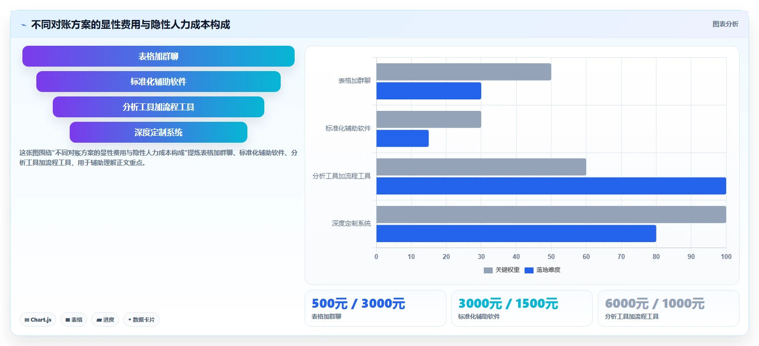 电商辅助软件：品牌商家避坑指南：做财务对账时别忽略团队协作慢