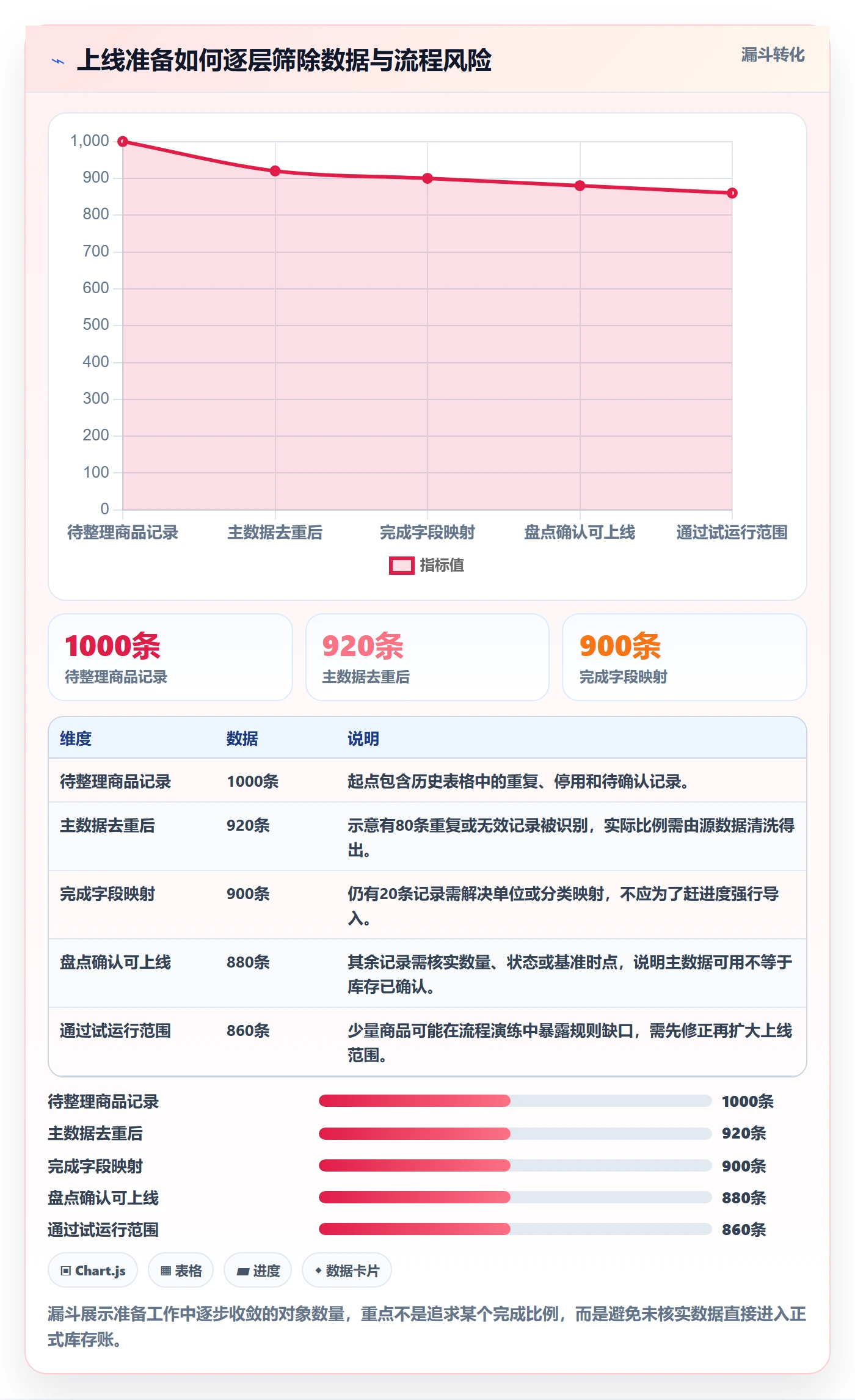 库存管理系统使用技巧：系统选型对应的系统搭建方法