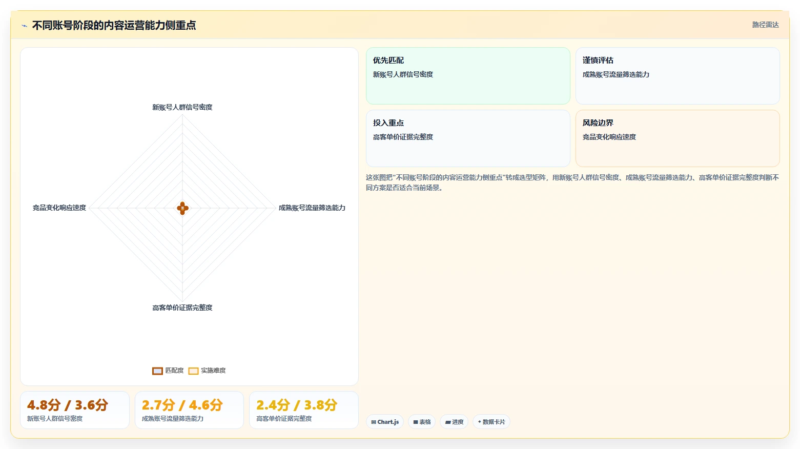 小红书数据分析：内容运营进阶教程：围绕人群画像建立跟踪竞品变化闭环