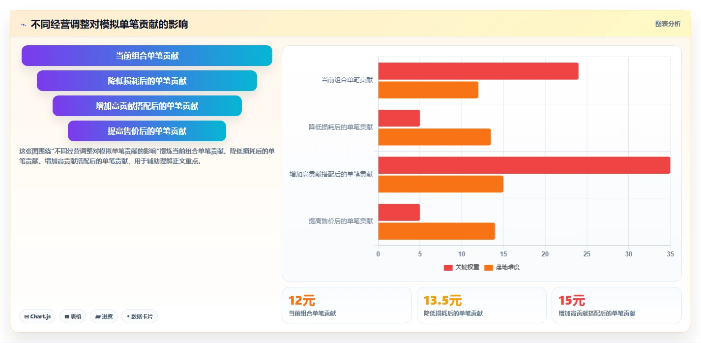 如何运营好一个店铺方案设计：店铺定位场景的新手避坑怎么做