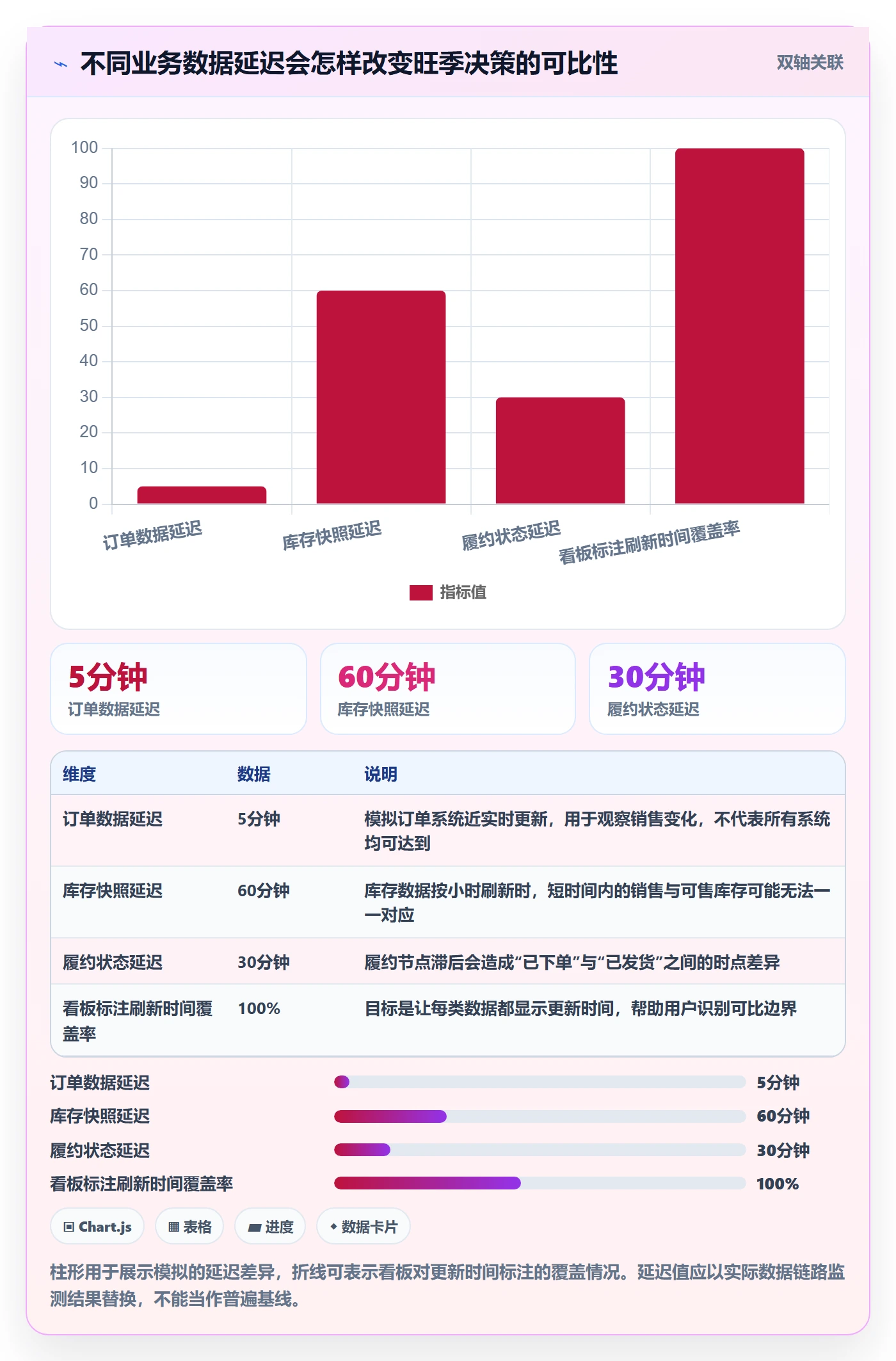 bi 平台怎么用？移动查看场景下的旺季准备拆解