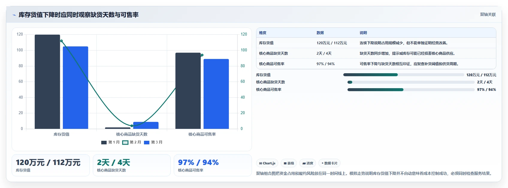 店铺运营包括哪些方面工作指南：用成本控制解决库存管理问题
