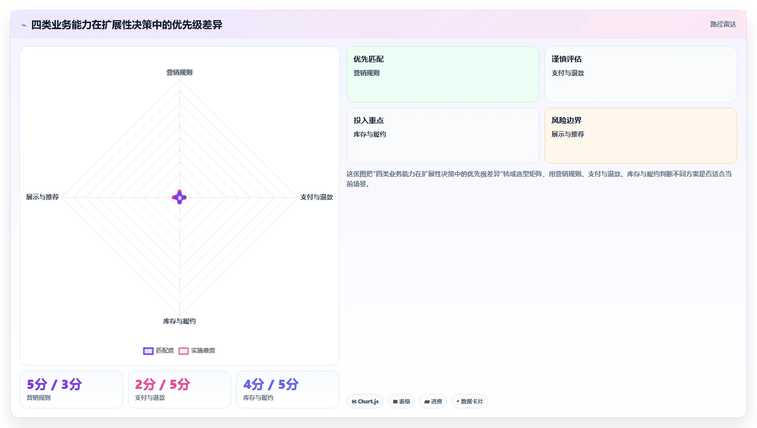 电商系统开发：企业管理层流程优化：项目立项怎样减少架构难扩展