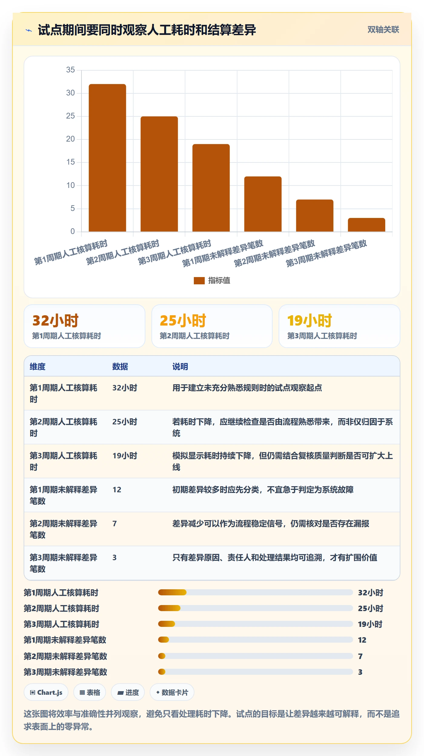 分账系统工作指南：用增长策略解决多方结算问题