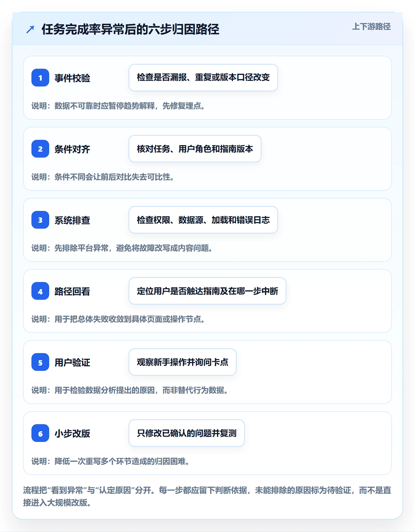 bi 平台检查方法：通过实时监控评估入门指南质量