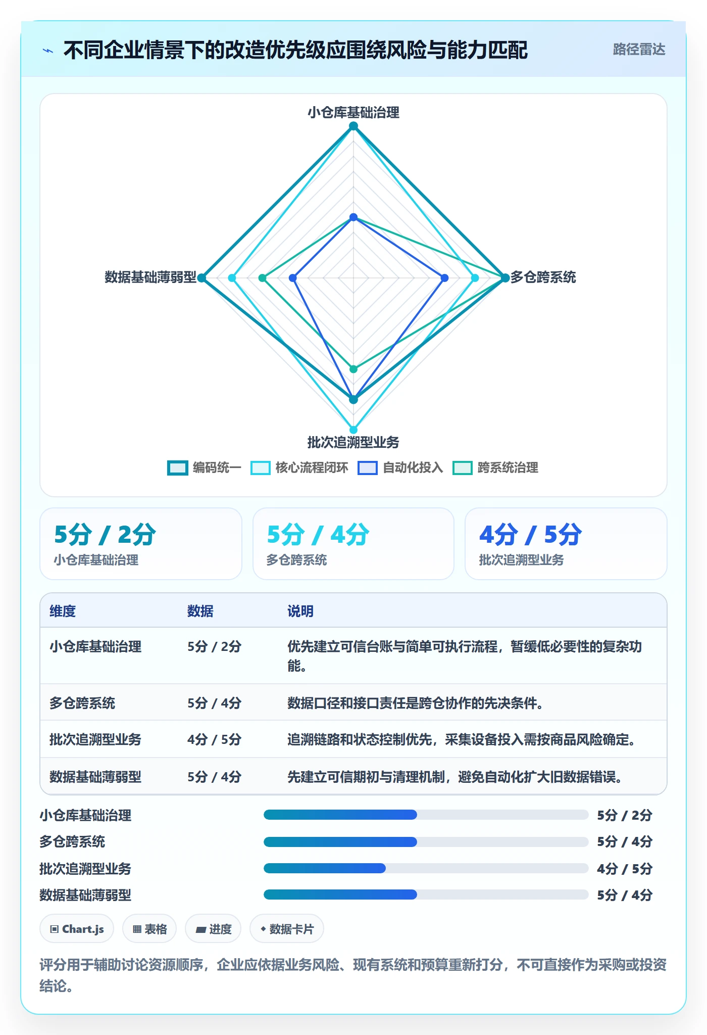 库存管理系统改造重点：从出入库流程推进新手避坑