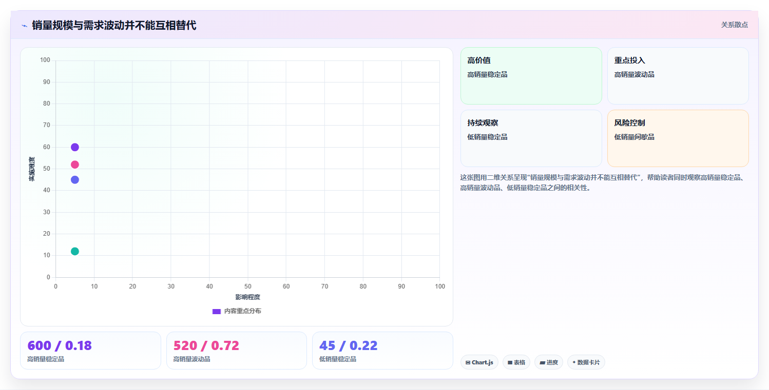 仓库安全库存管理工作指南：用进阶玩法解决缺货风险问题