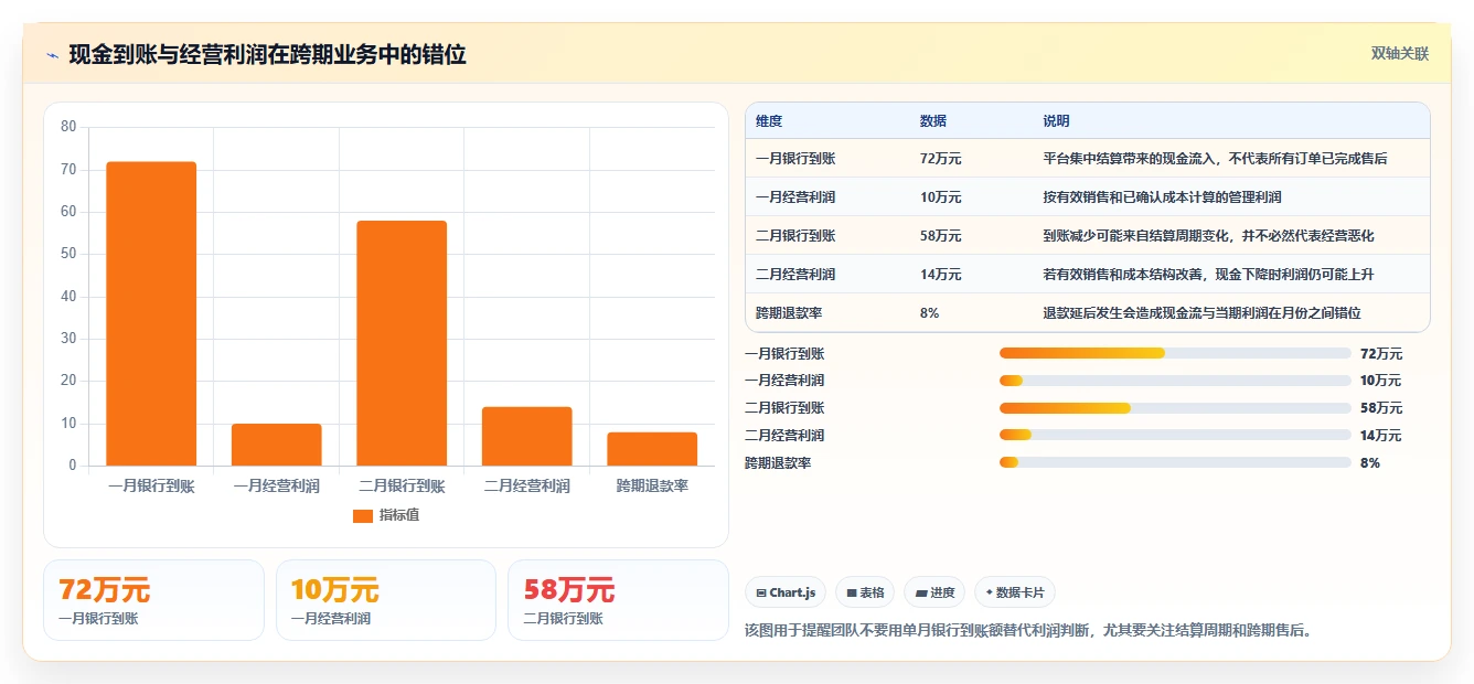 电商利润计算：直播团队入门版方案：税费口径的目标、动作与检查点