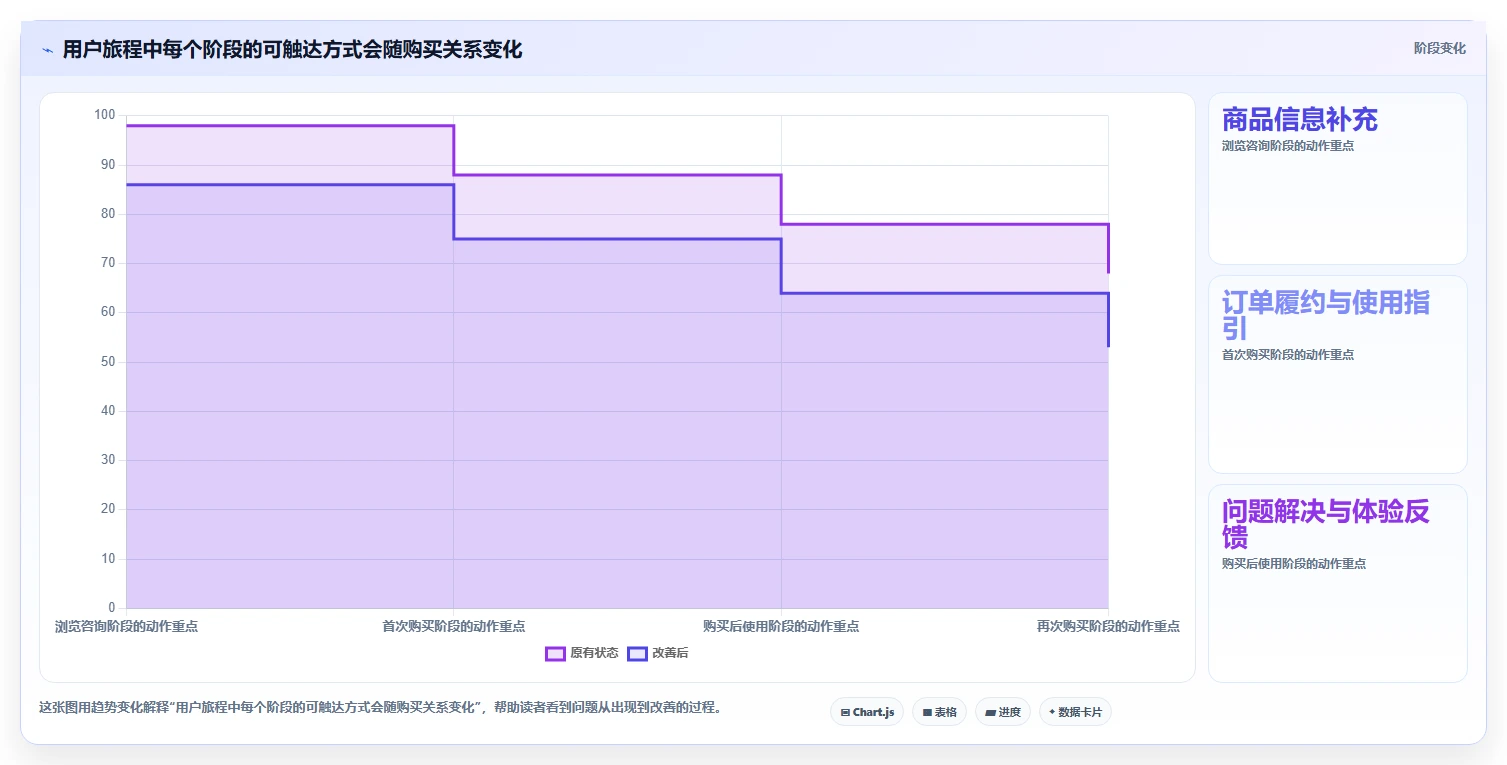 店铺运营包括哪些方面实操教程:用户运营从哪里开始