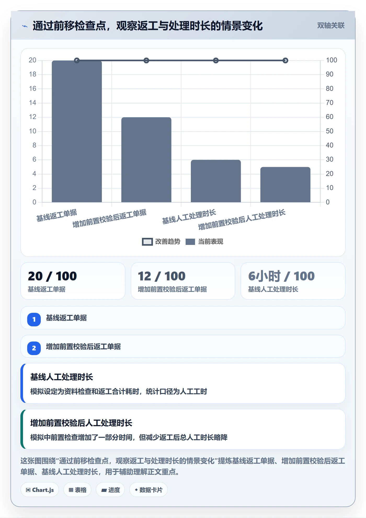 erp数据录入从0到1：单据规范的常见误区与操作要点