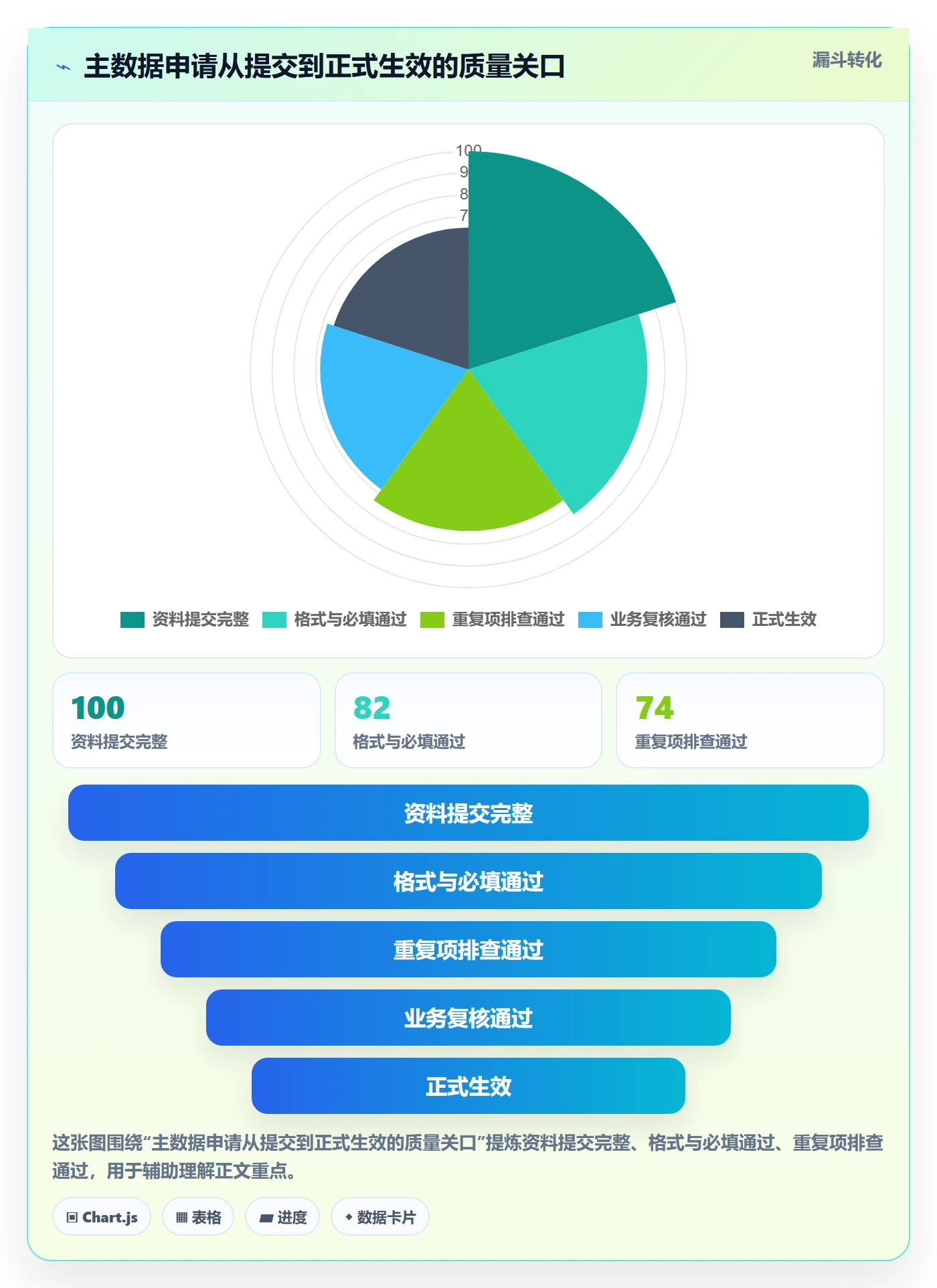 erp数据录入管理要点：权限分工的团队协同如何设计