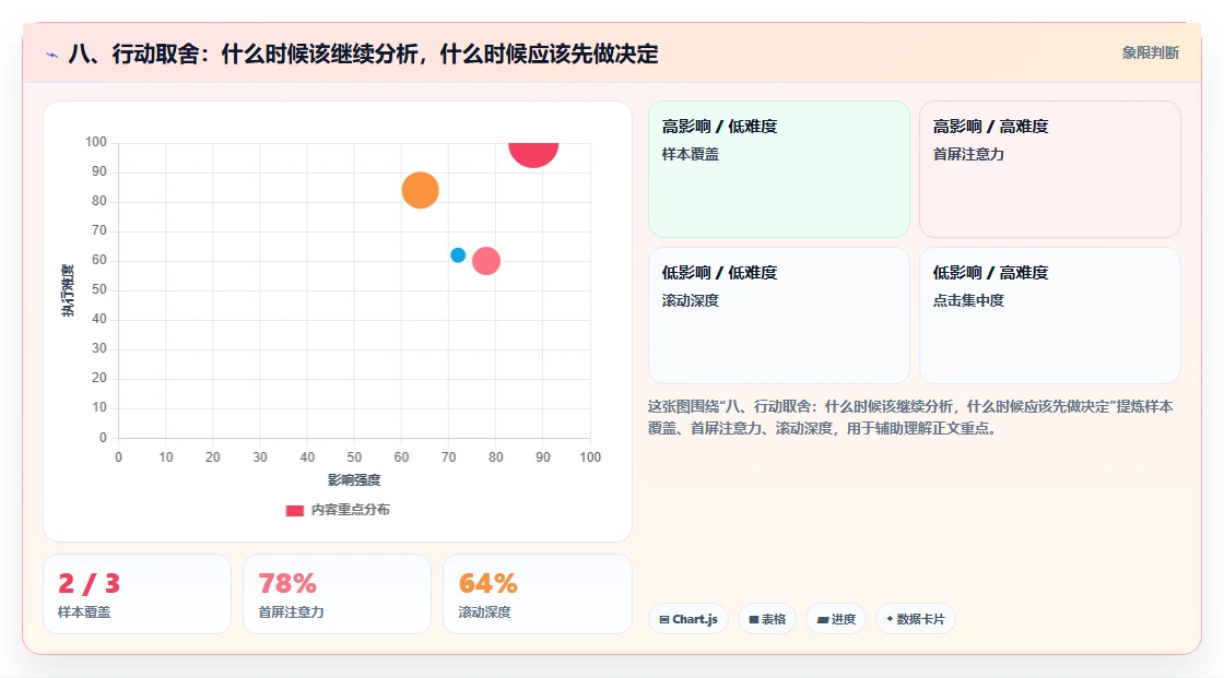 八、行动取舍：什么时候该继续分析，什么时候应该先做决定