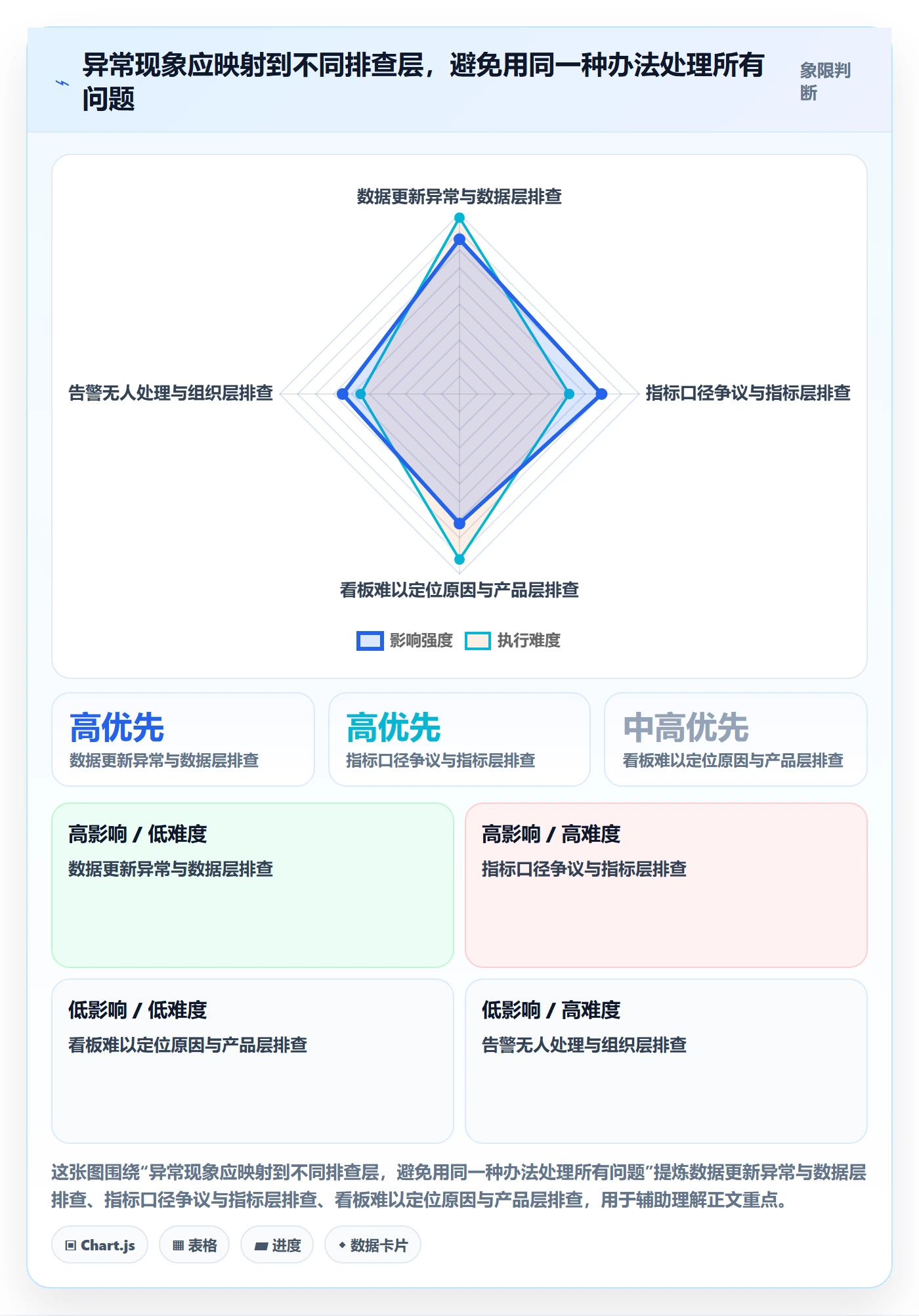 bi 平台工作指南：用团队协同解决实时监控问题