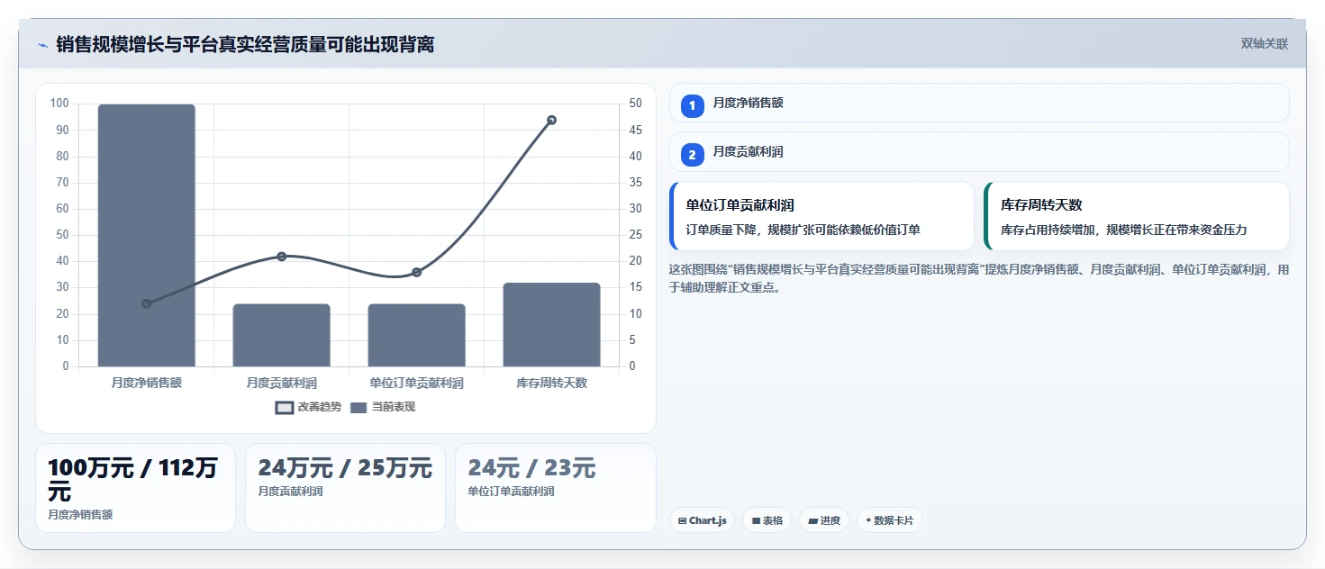 电商管理规划方法：多平台经营与精细化运营如何衔接