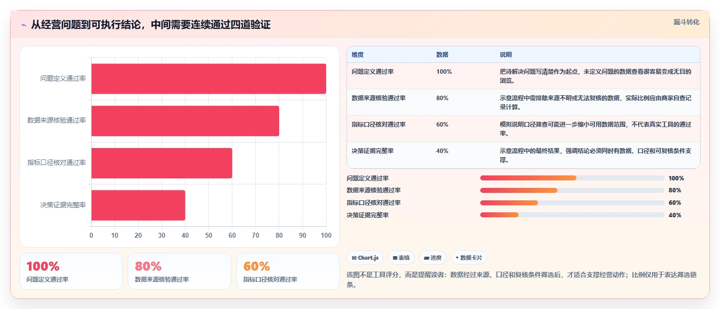 想做好拼多多数据分析工具免费，先掌握落地案例中的使用限制