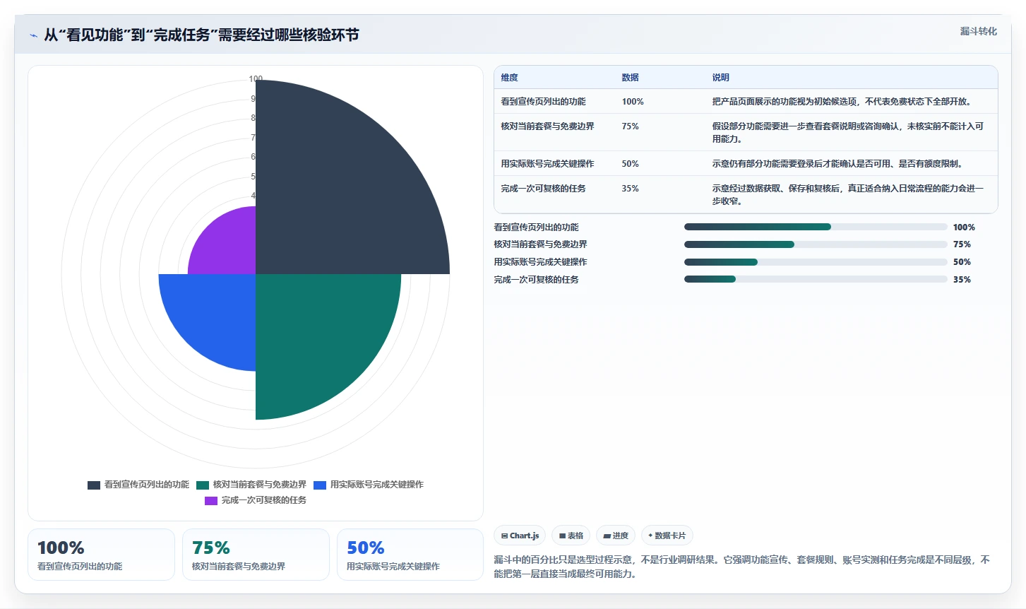 拼多多数据分析工具免费执行标准：使用限制环节如何体现核心功能