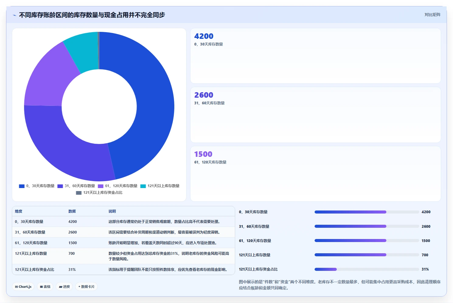 电商库存决策指南：用团队协同判断滞销处理方案