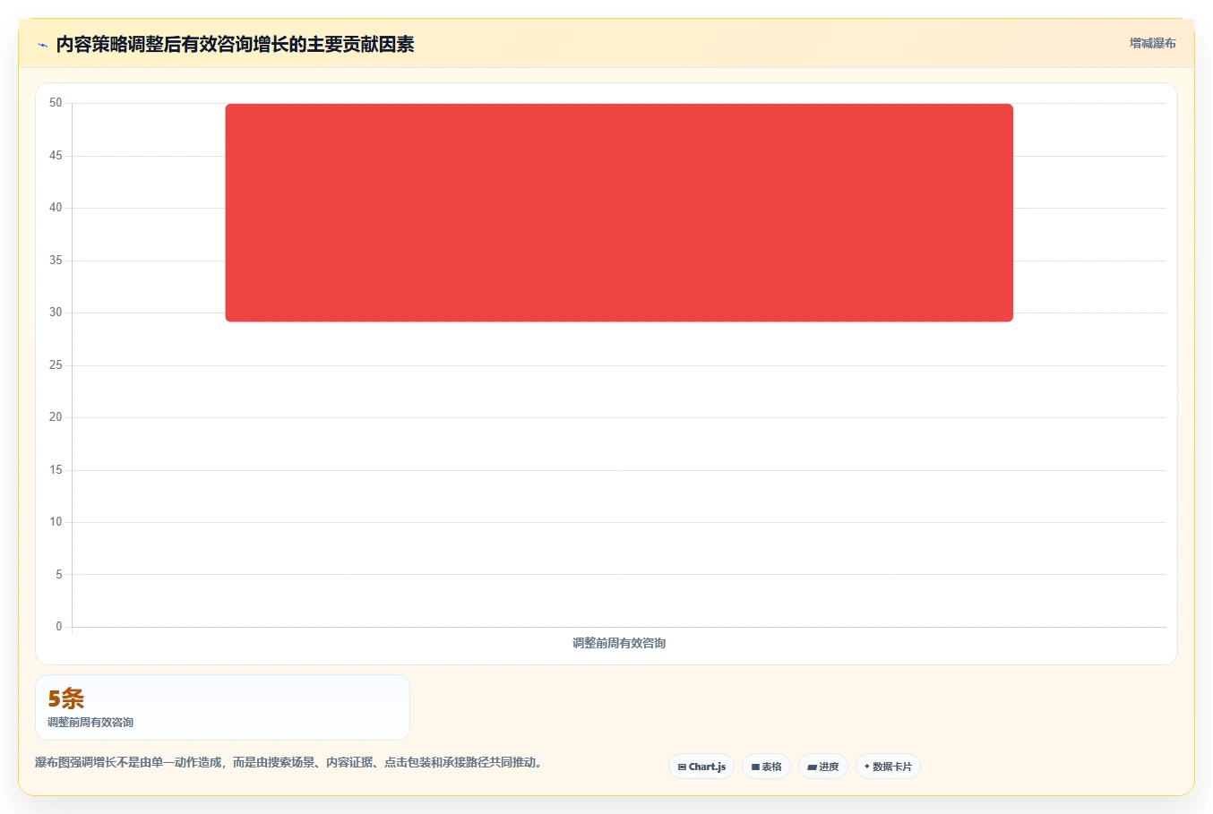 小红书数据分析：创业团队操作手册：搜索优化中的搜索排名怎么落地