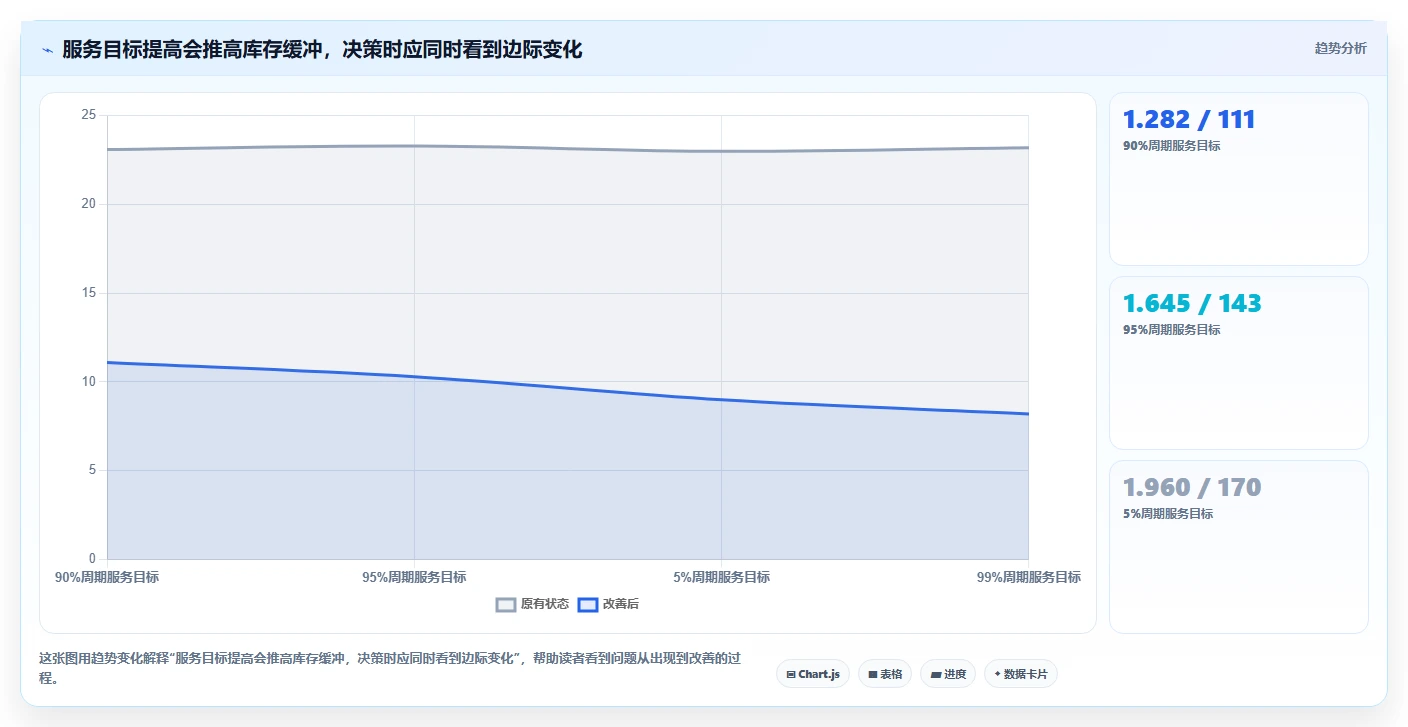 仓库安全库存管理怎么管?以安全库存公式为核心的新手避坑方案