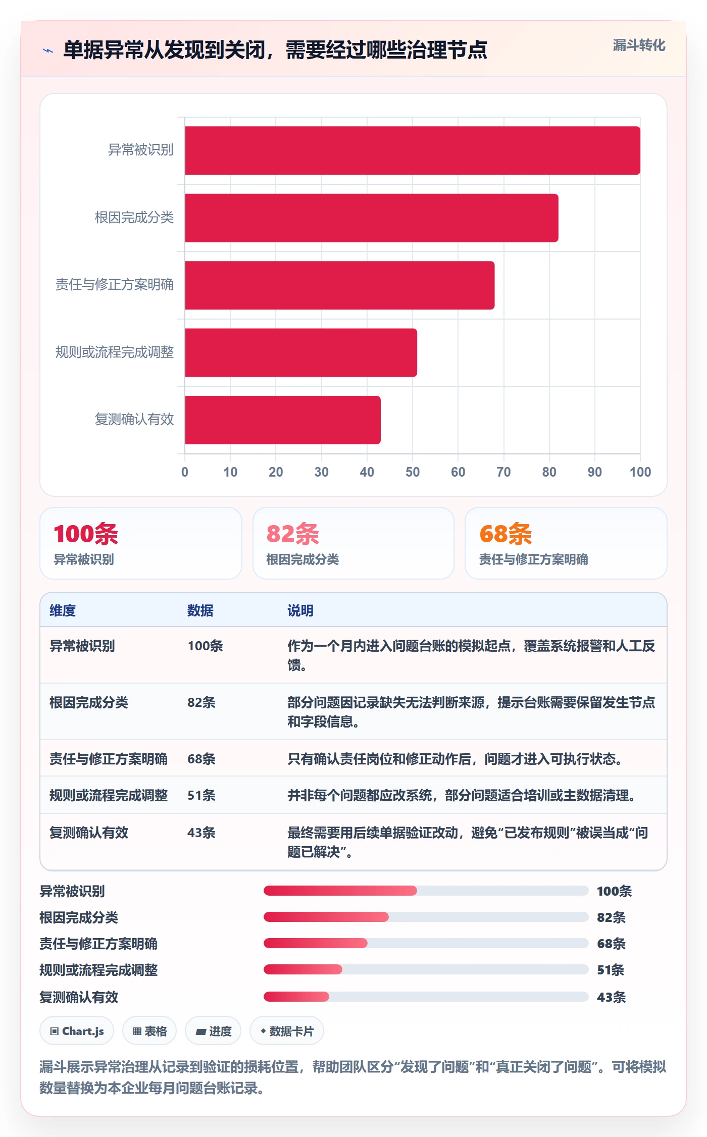 erp数据录入实践指南：单据规范的成本控制怎样更有效