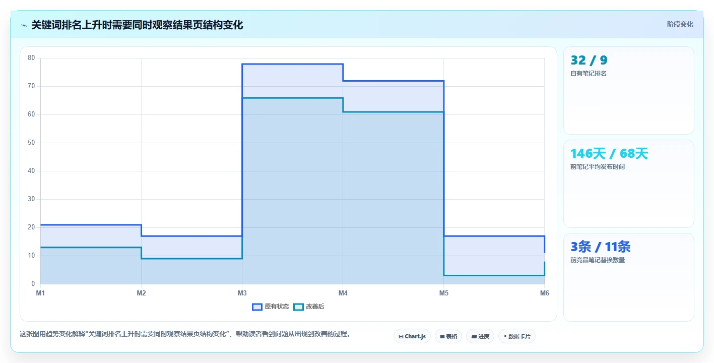 小红书数据分析：电商卖家进阶教程：围绕搜索排名建立跟踪竞品变化闭环