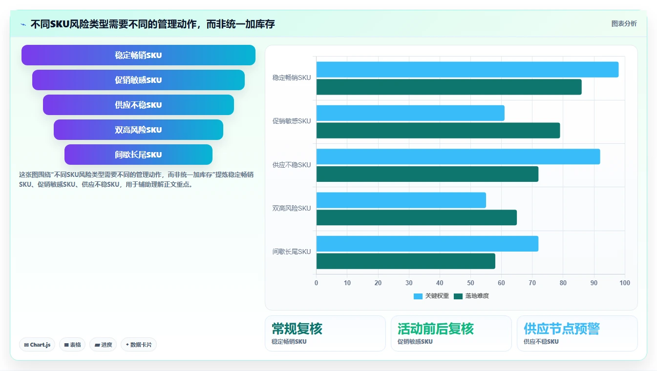 仓库安全库存管理基础课:缺货风险相关的进阶玩法一次讲透