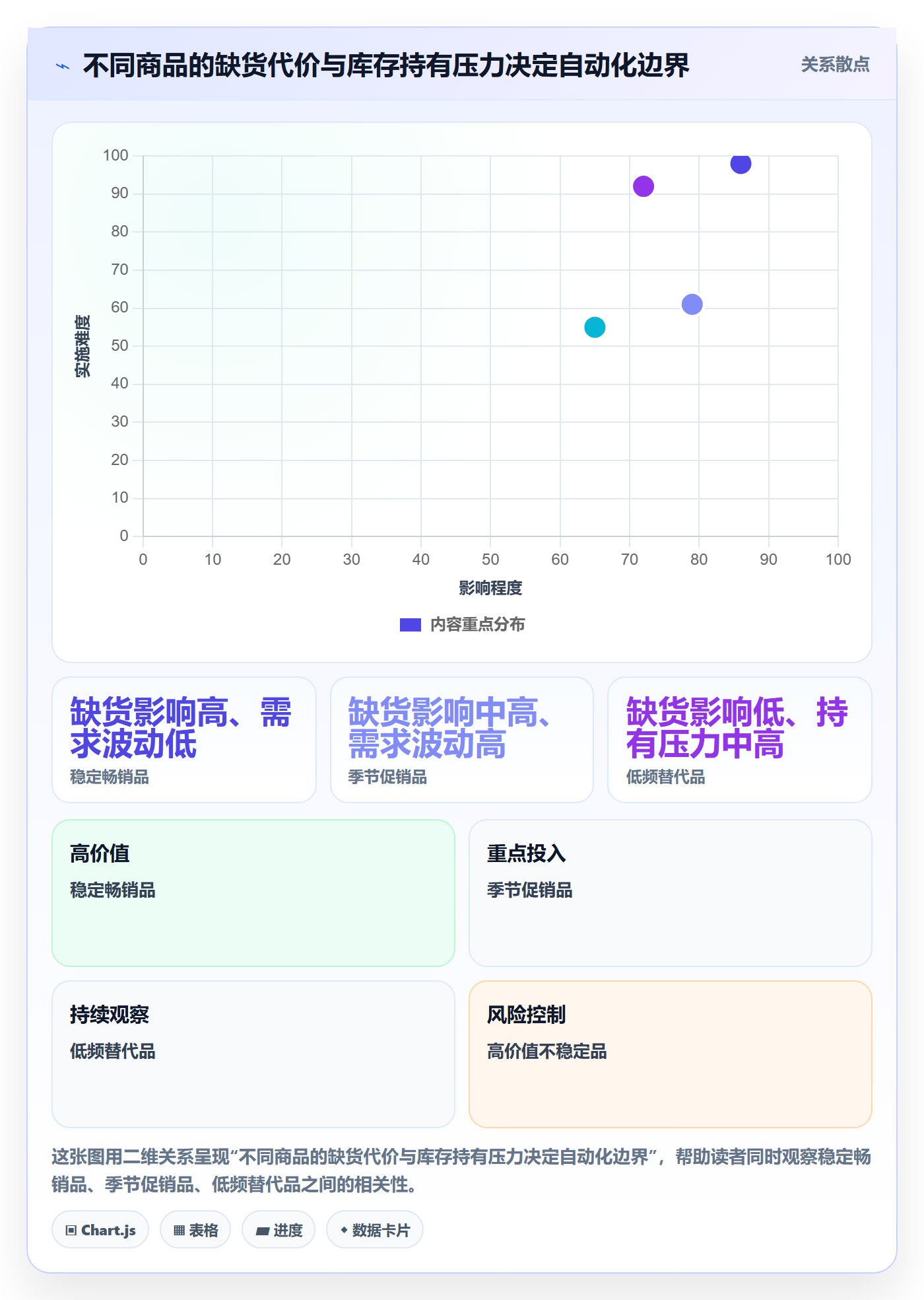 库存管理系统怎么用？补货预警场景下的精细化运营拆解