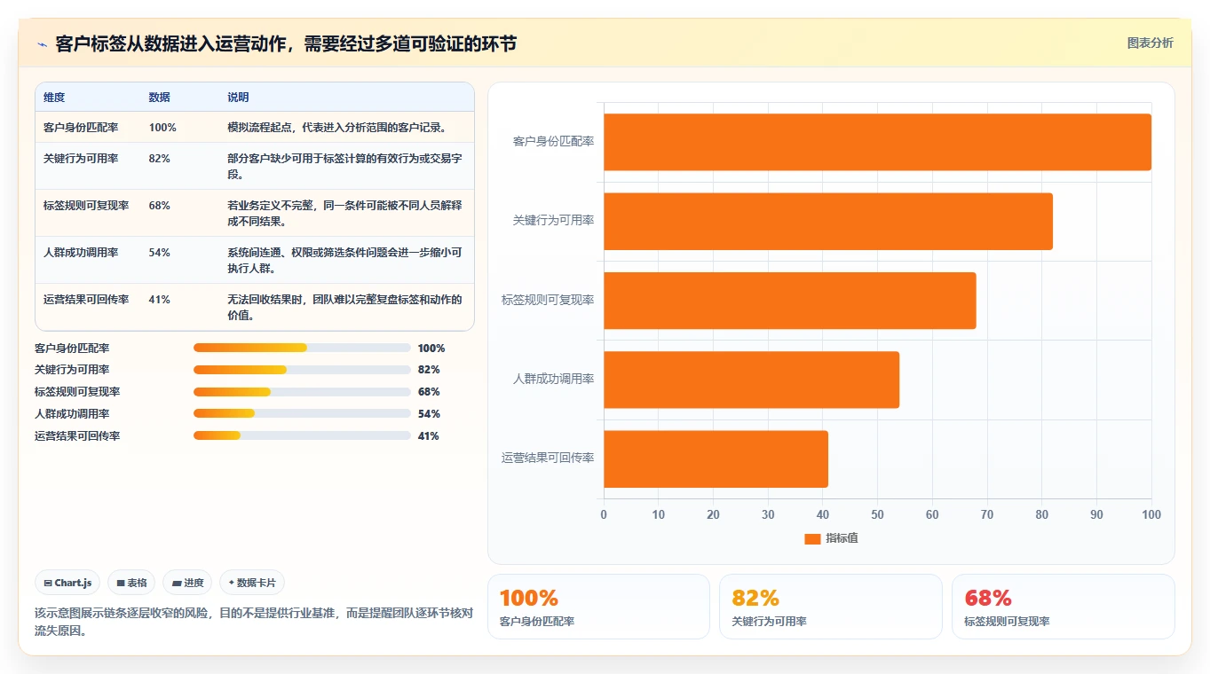 电商crm系统精细化运营全解析：重点看懂客户标签