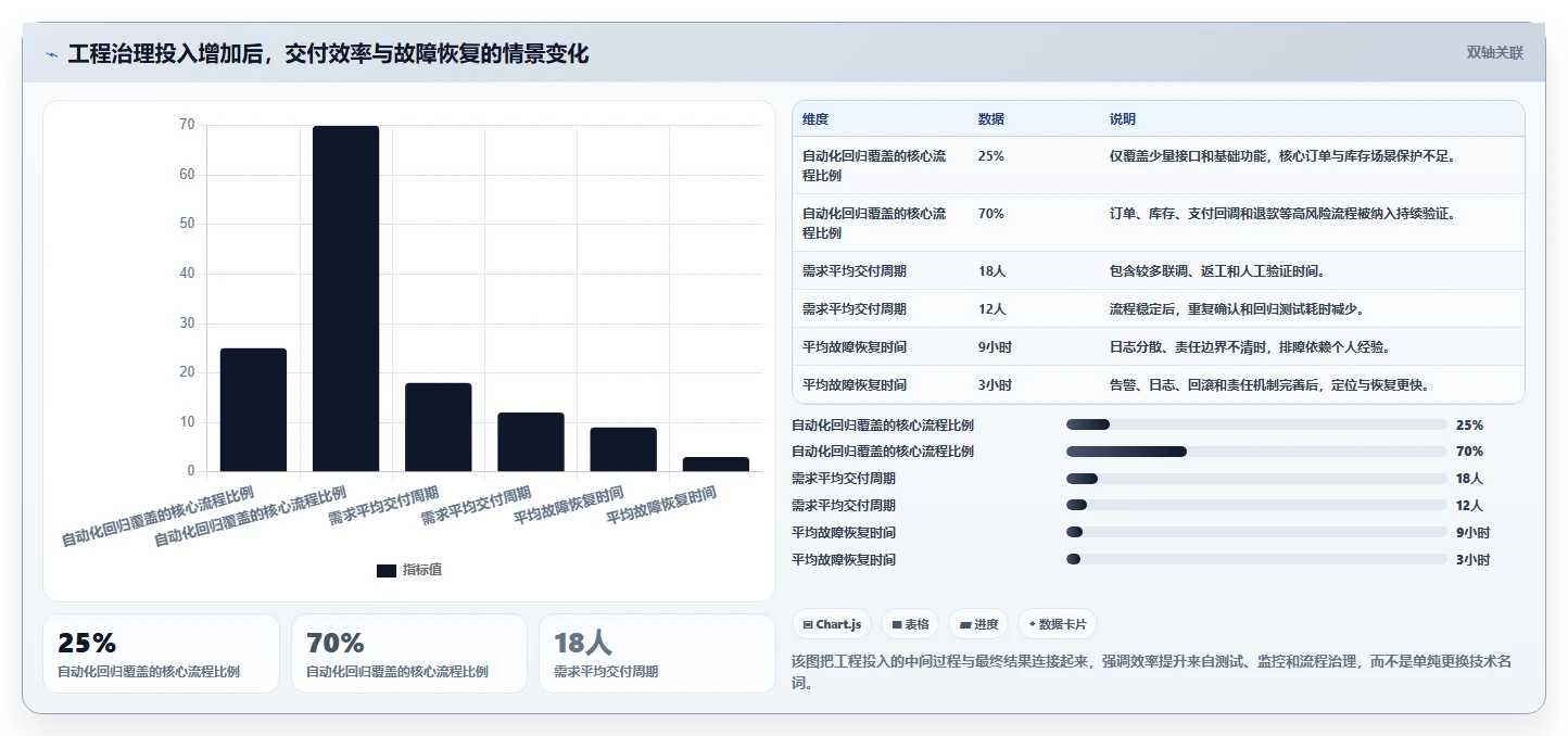 电商系统开发：开发团队管理升级：技术选型如何支撑降低长期成本