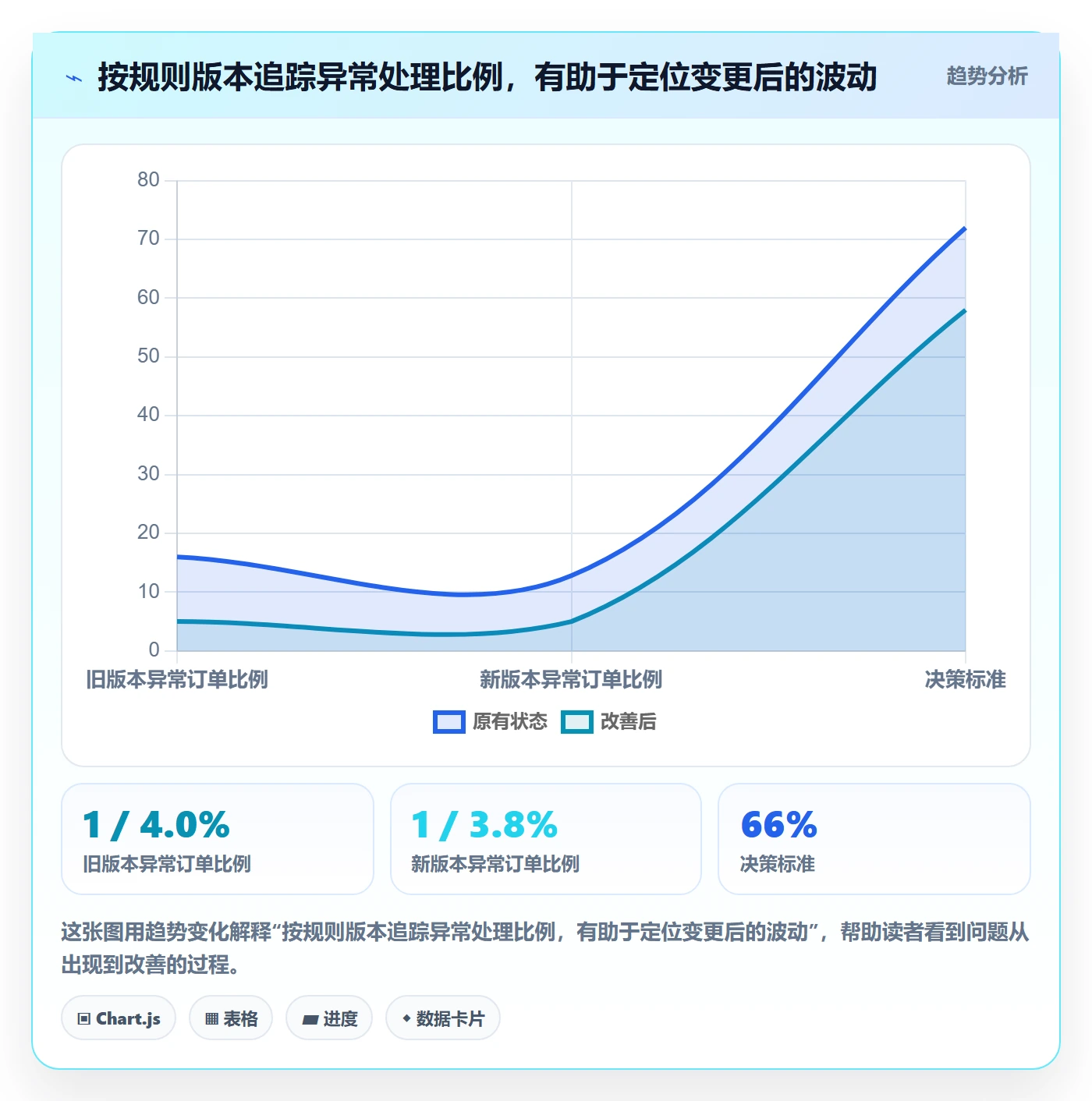 分账系统管理要点：分账规则的增长策略如何设计