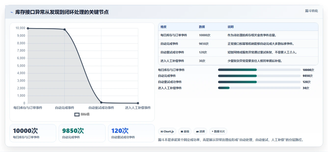 电商管理场景解析：库存协同中的系统搭建怎么处理