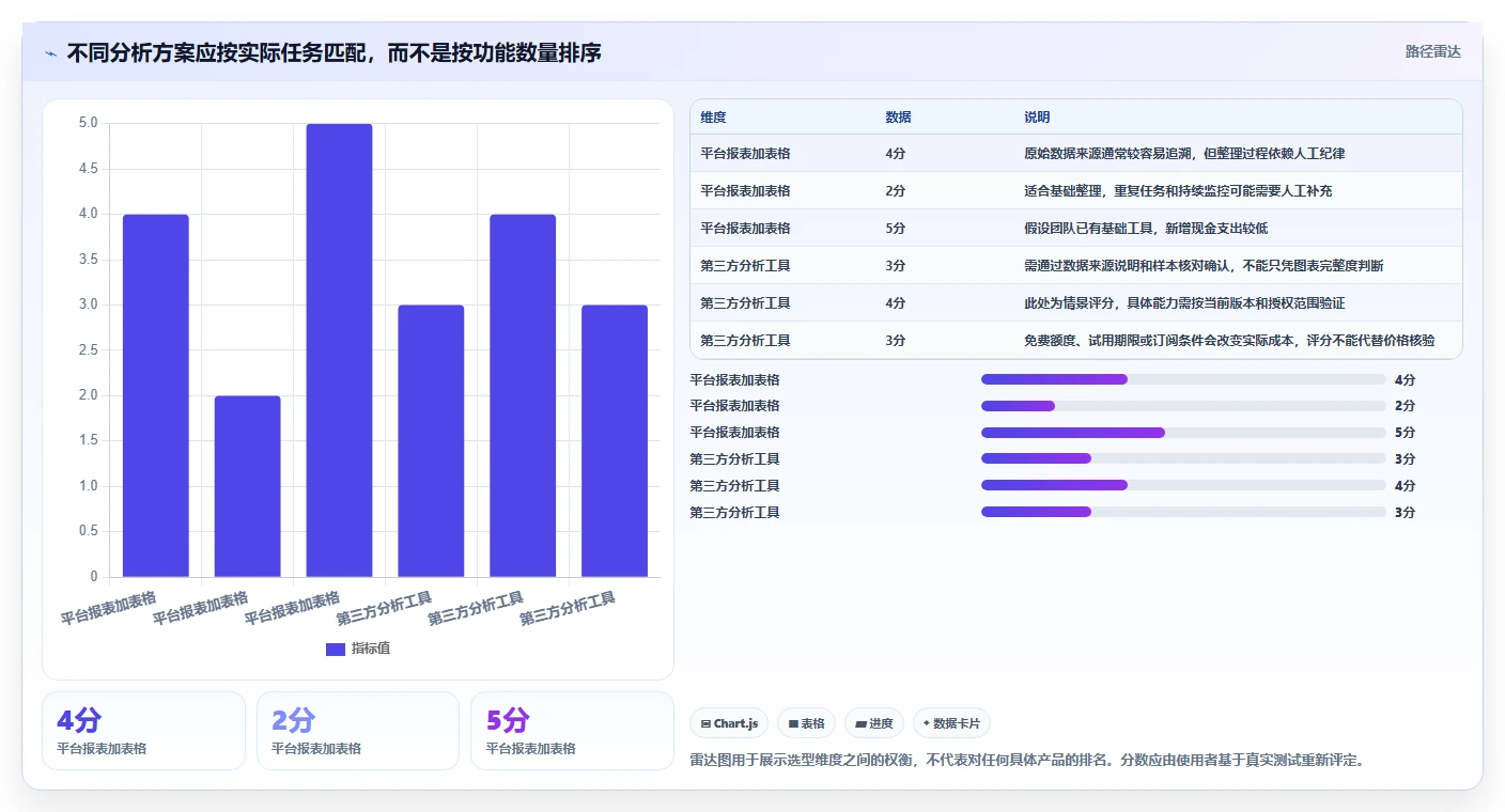 拼多多数据分析工具免费问题诊断:活动表现如何用选型方法改进