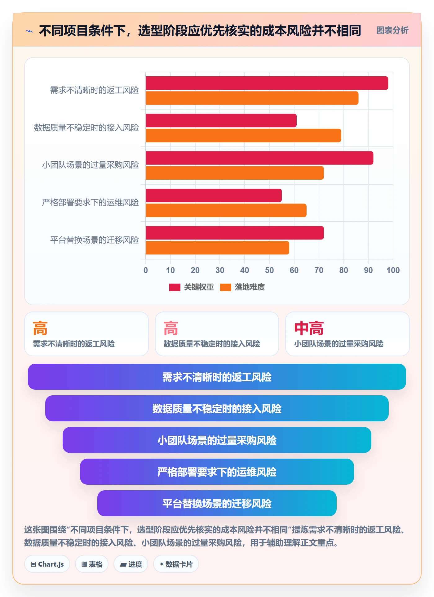 bi 平台基础课：选型成本相关的数据复盘一次讲透