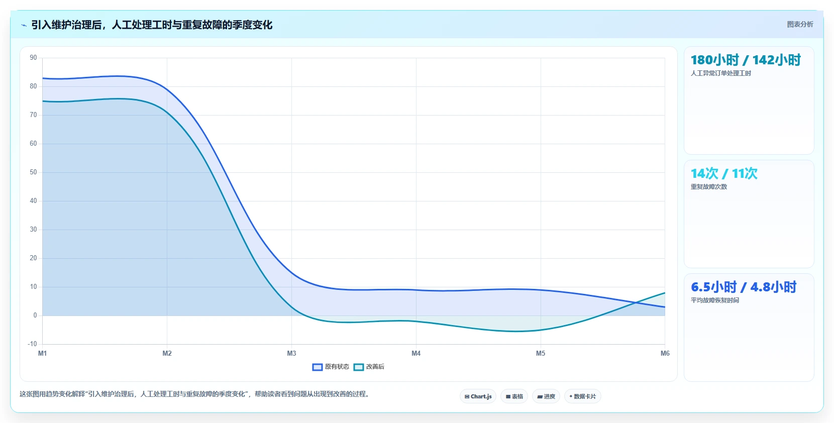 电商系统开发：企业管理层避坑指南：做技术选型时别忽略维护成本高