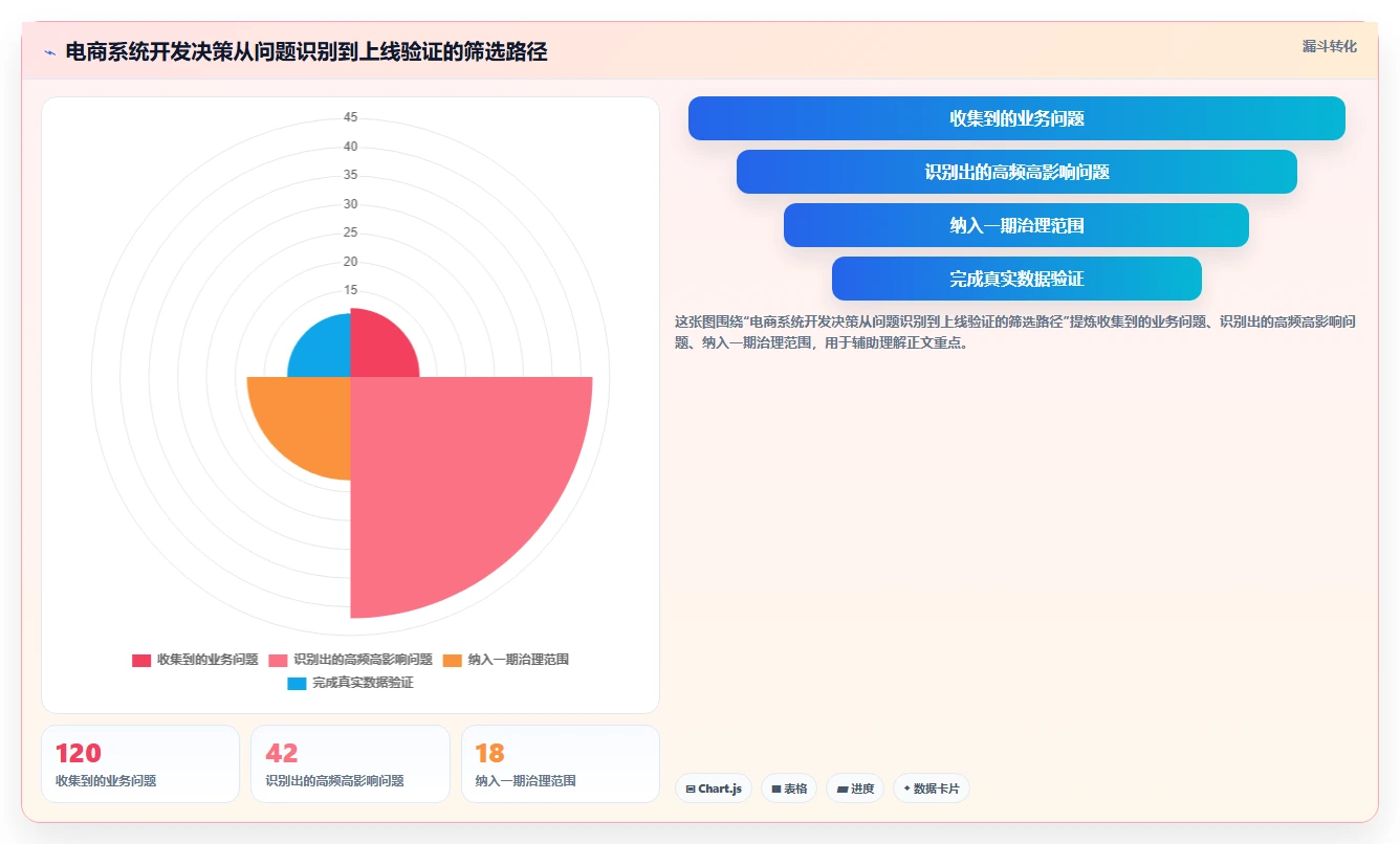 电商系统开发：电商企业决策指南：面对业务与技术脱节如何兼顾降低长期成本