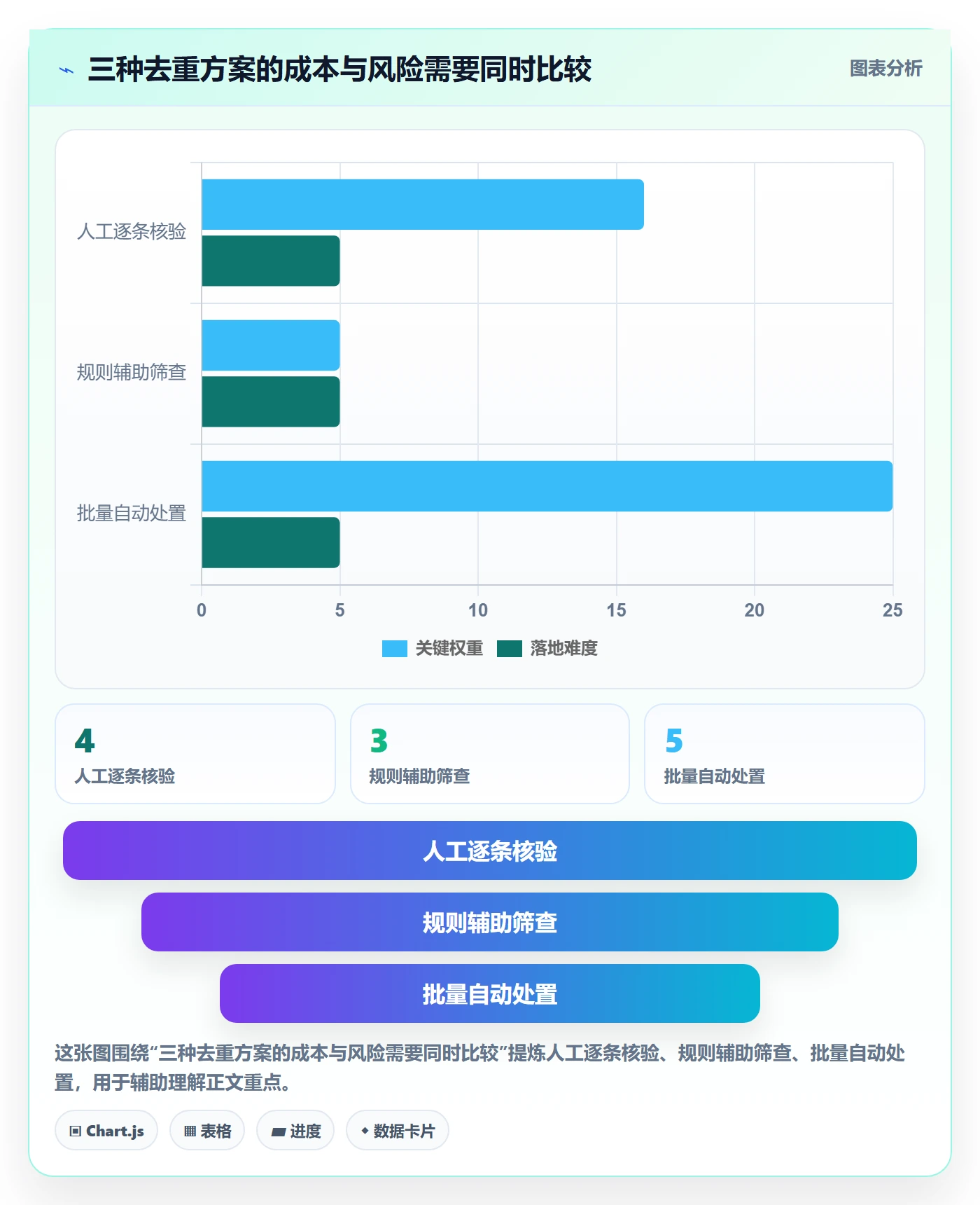 erp数据录入从0到1：数据去重的新手避坑与操作要点